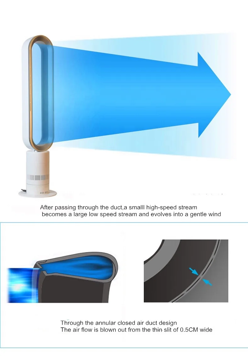 Ventilateur électrique sans pa - Dyson Fan Am07 avis et prix
